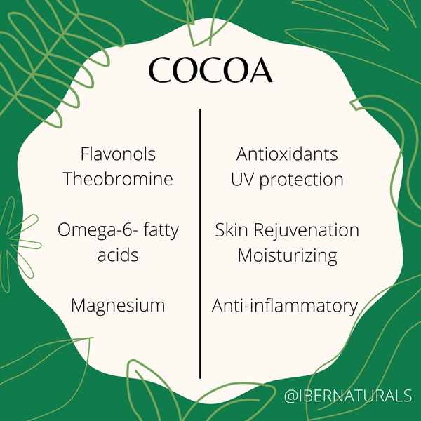 COCOA | Ingredient Index
