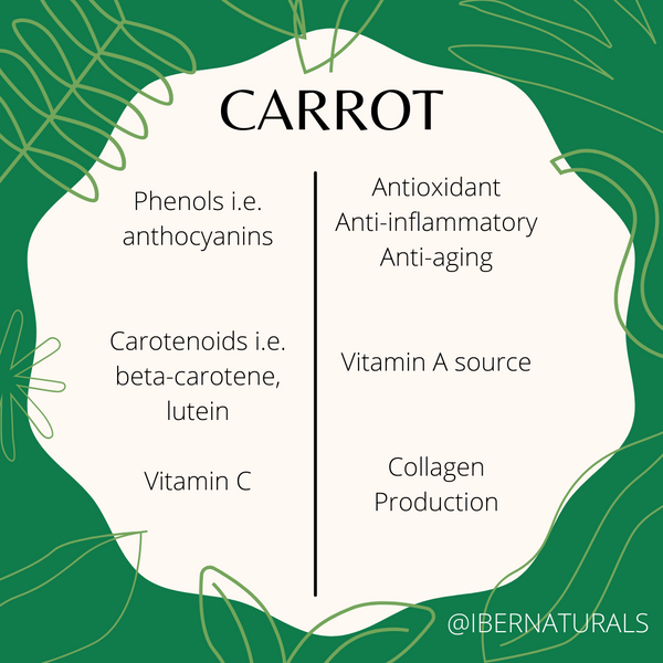 CARROT | Ingredient Index